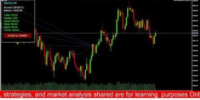 Fully Automated MT5 Trading Bot | Forex EA Setup