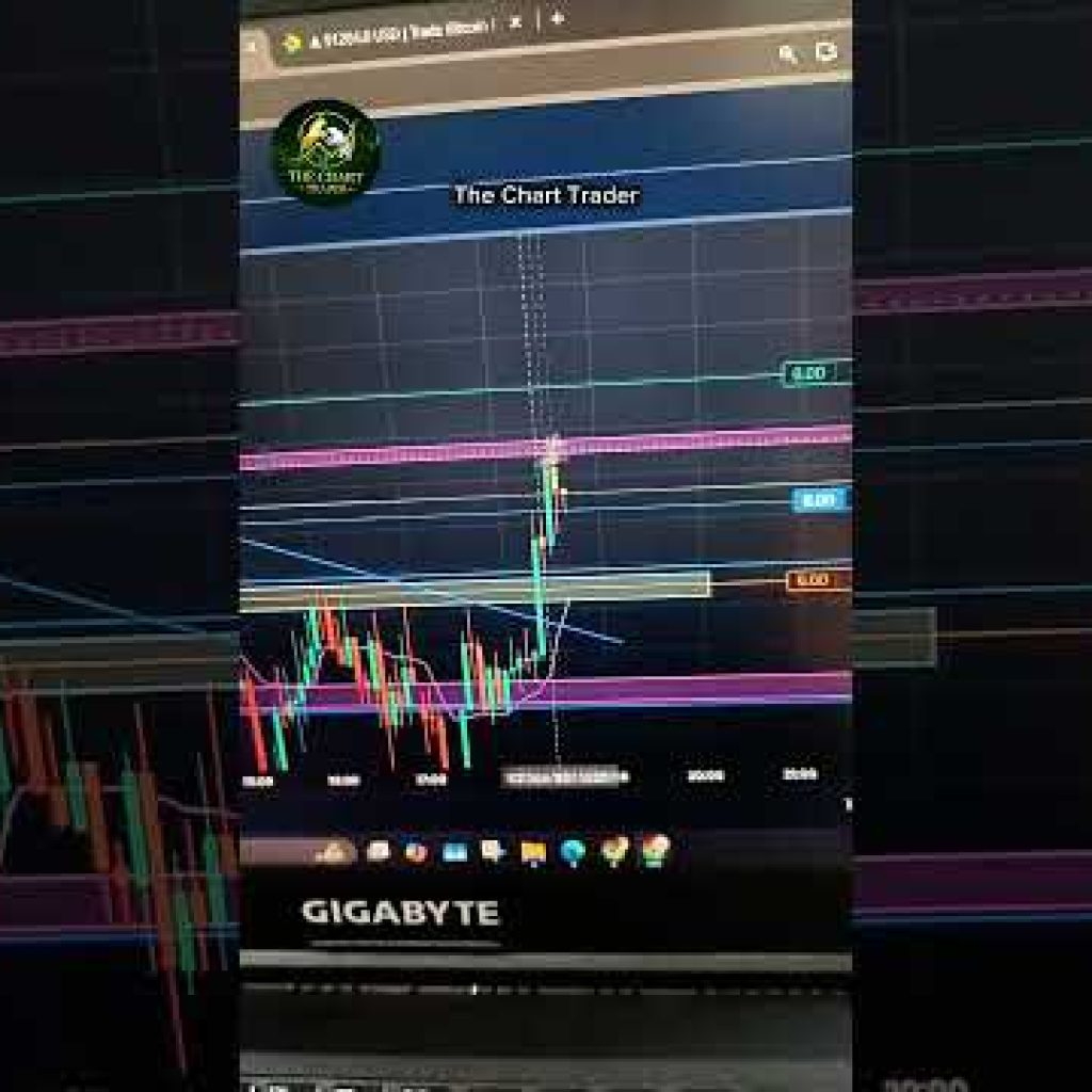 GOLD (XAUUSD) Chart Trade Analysis |  Price Action and Psychology | TCT