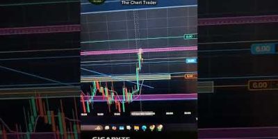GOLD (XAUUSD) Chart Trade Analysis |  Price Action and Psychology | TCT