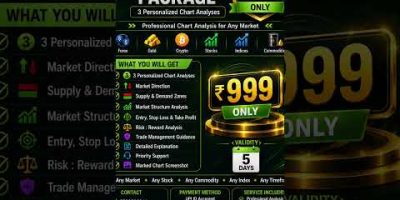 Professional Chart Analysis Service | Forex, Gold, Crypto, Stocks & Indices | ₹499 & ₹999 Plans