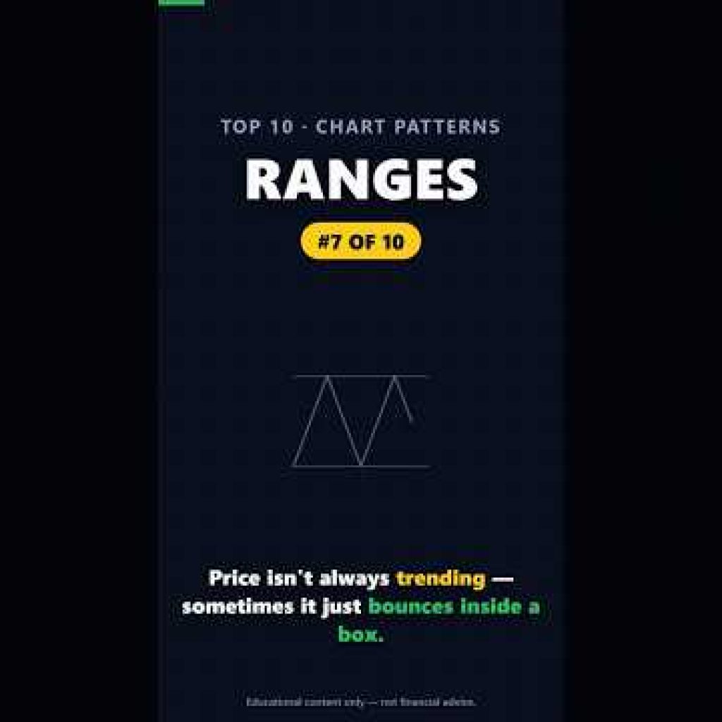 Rectangles & Ranges: Trading the Box | Top 10 Chart Patterns #7