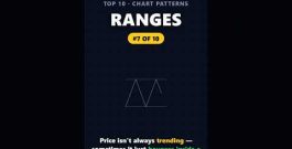 Rectangles & Ranges: Trading the Box | Top 10 Chart Patterns #7