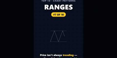 Rectangles & Ranges: Trading the Box | Top 10 Chart Patterns #7
