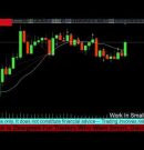 Gold XAUUSD Trading Bot MT5 | Auto Trading System