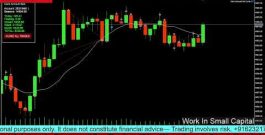 Gold XAUUSD Trading Bot MT5 | Auto Trading System