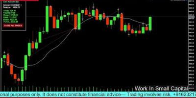 Gold XAUUSD Trading Bot MT5 | Auto Trading System