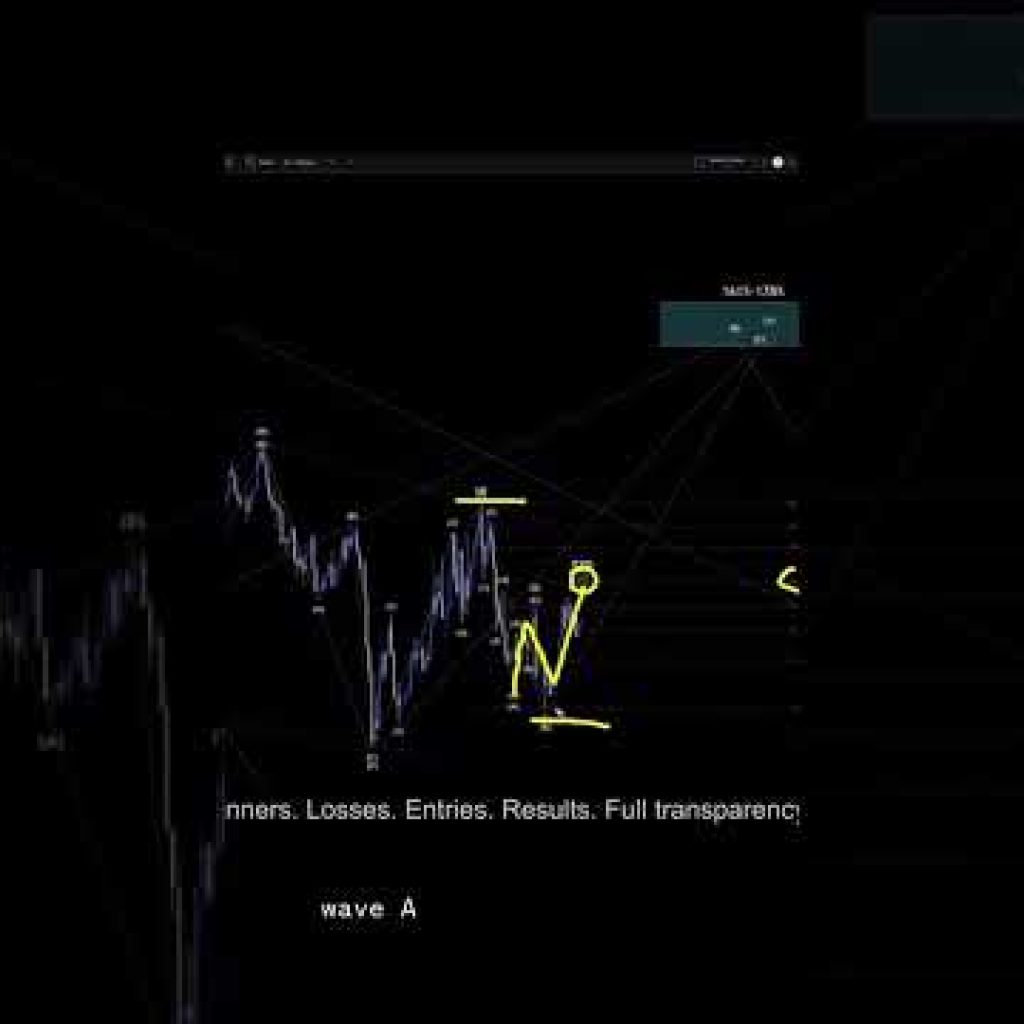 US DOLLAR INDEX Analysis For May 27 #usd #forex #tradesetup #trading #daytrade #elliotwave #finance