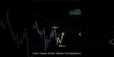 US DOLLAR INDEX Analysis For May 27 #usd #forex #tradesetup #trading #daytrade #elliotwave #finance