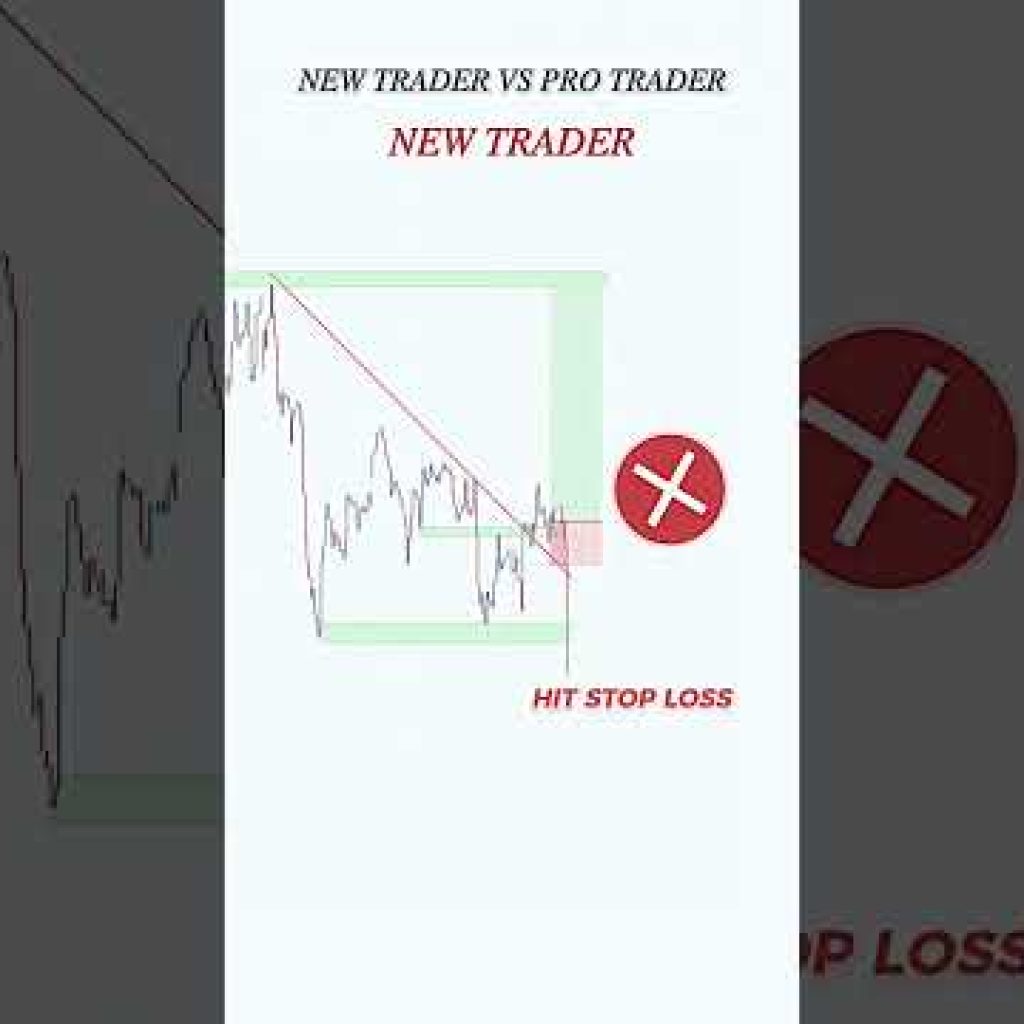 TRENDLINE + Liquidity side with trendlines  #trading #stockmarket #smct #daytrading