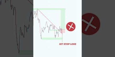 TRENDLINE + Liquidity side with trendlines #trading #stockmarket #smct #daytrading