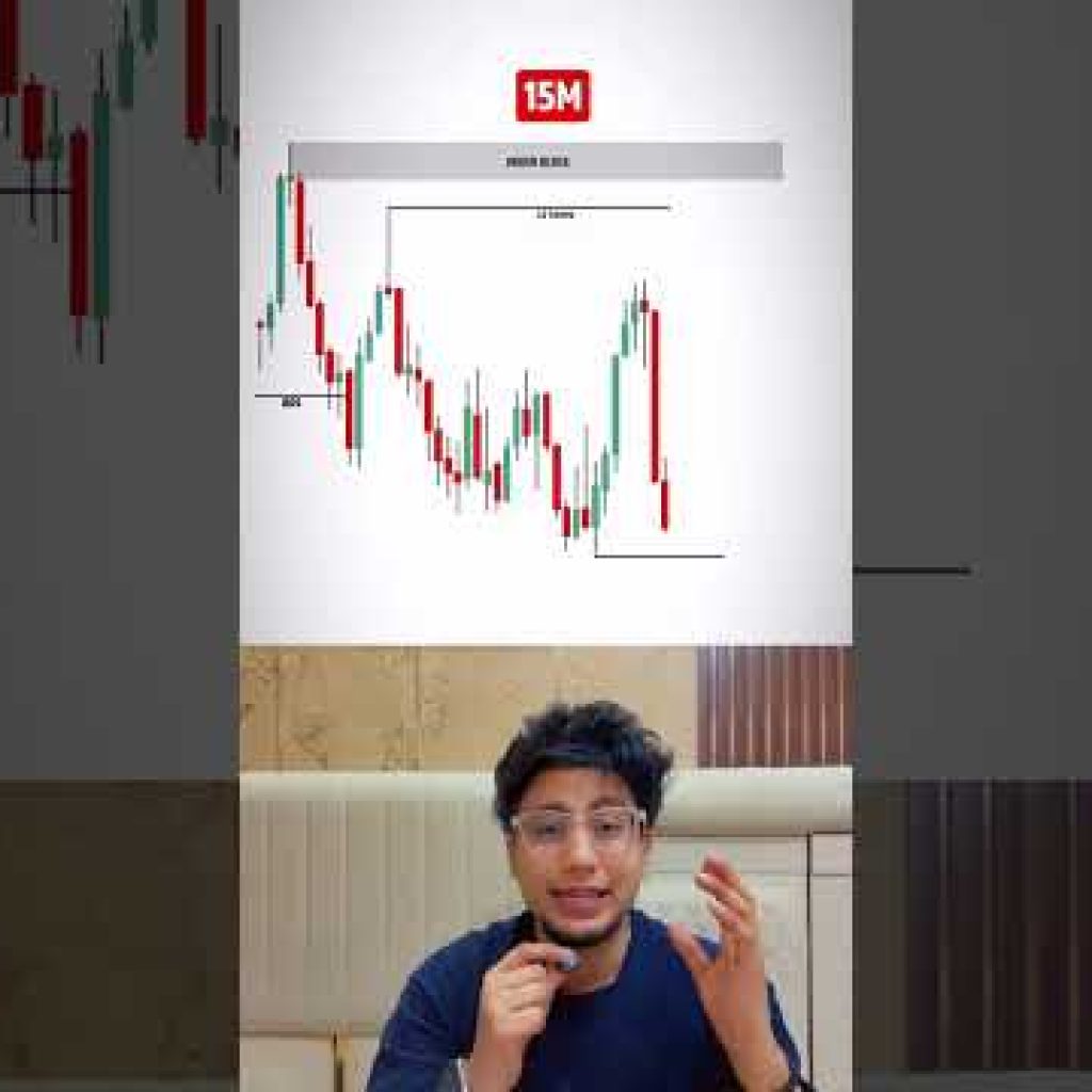 Think Like a TRADER! (Order Block + Liquidity)  #trading #liquidity #priceaction