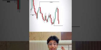 Think Like a TRADER! (Order Block + Liquidity) #trading #liquidity #priceaction