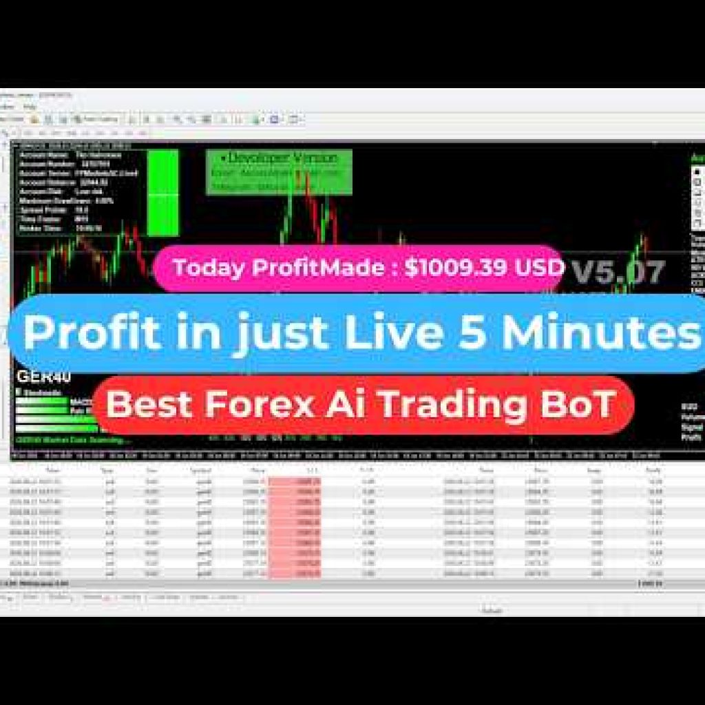 AI Forex Trading Bot Makes $1009 Profit Today | Live Auto Trading 2026 🤖💰#trading #forex #trader