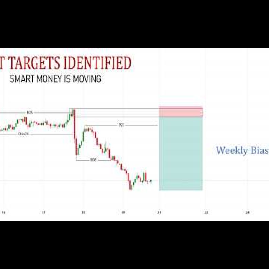 Where Smart Money Is Heading Next | Gold, BTC, Forex & Indices Top-Down Analysis