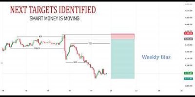 Where Smart Money Is Heading Next | Gold, BTC, Forex & Indices Top-Down Analysis