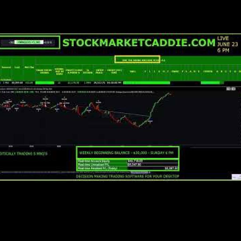 JUNE 24 – 1 PM  –   ROBOT ASSISTED TRADING – STOCKMARKETCADDIE.COM