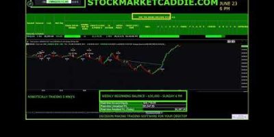 JUNE 24 – 1 PM  –   ROBOT ASSISTED TRADING – STOCKMARKETCADDIE.COM