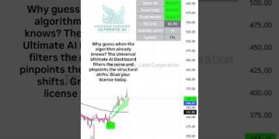 #v3ultimate #trading