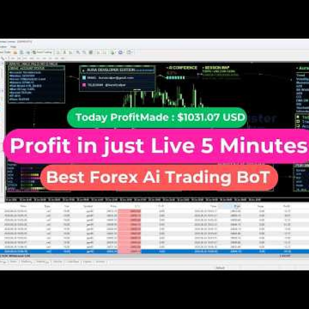 AI FOREX SCALPER ROBOT LIVE 🔥 $1,031+ DAILY PROFIT | AUTO TRADING 2026#trading #forex #forexmarket