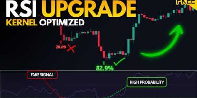 This FREE RSI Indicator Shows You the PROBABILITY of a Reversal (Not Just Overbought/Oversold)