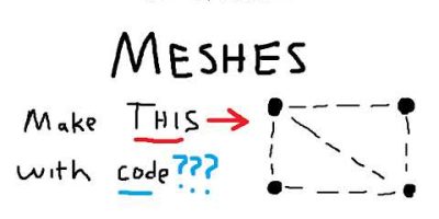 Meshes