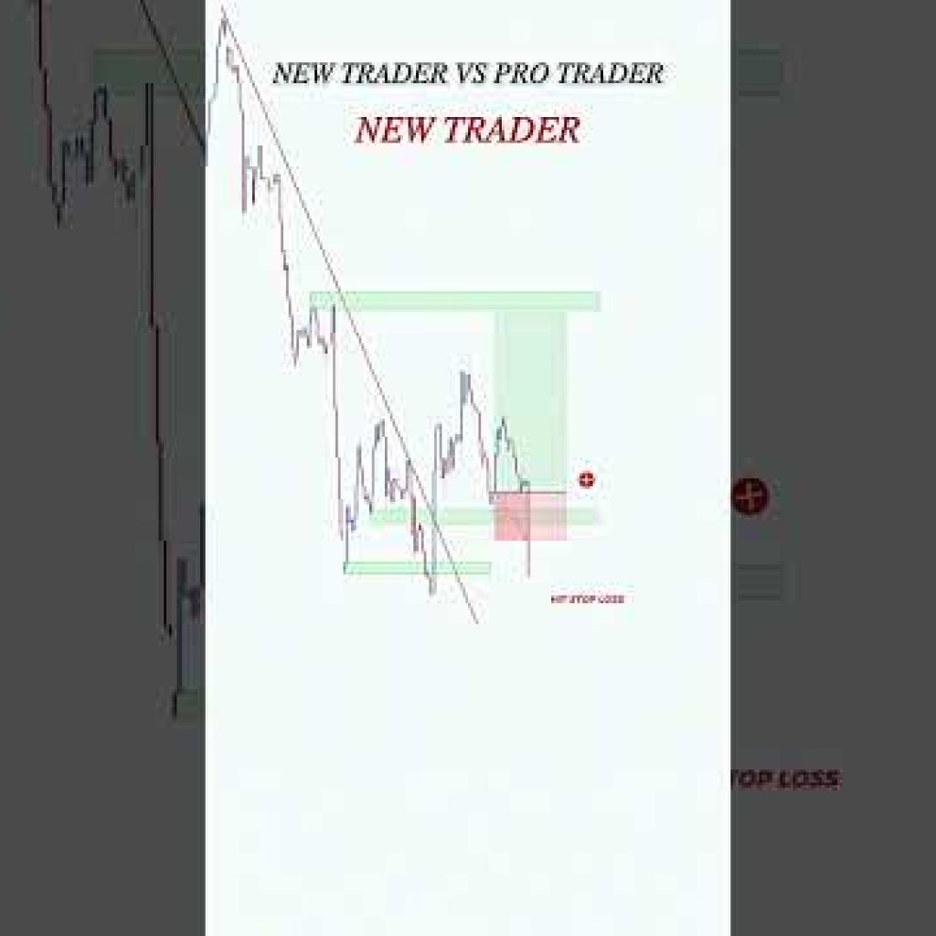 TRENDLINE + MARKET STRUCTURE  + LIQUIDITY SIDE #trading #stockmarket #daytrading #forex #crypto