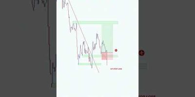 TRENDLINE + MARKET STRUCTURE + LIQUIDITY SIDE #trading #stockmarket #daytrading #forex #crypto