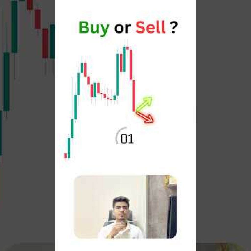Will you buy or sell? #trading#forex#crypto#strategy#education