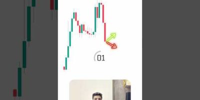 Will you buy or sell? #trading#forex#crypto#strategy#education