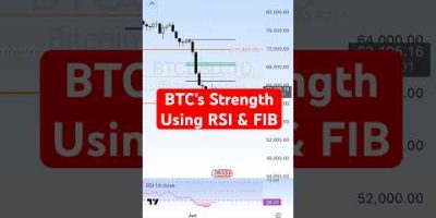 Mon 8 Jun β26 BTC Market Update β Using RSI & Fib to Spot Reversal Strength #trading #crypto #btc