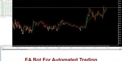 Trading EA Bot #trading #trader #forex #goldtrading