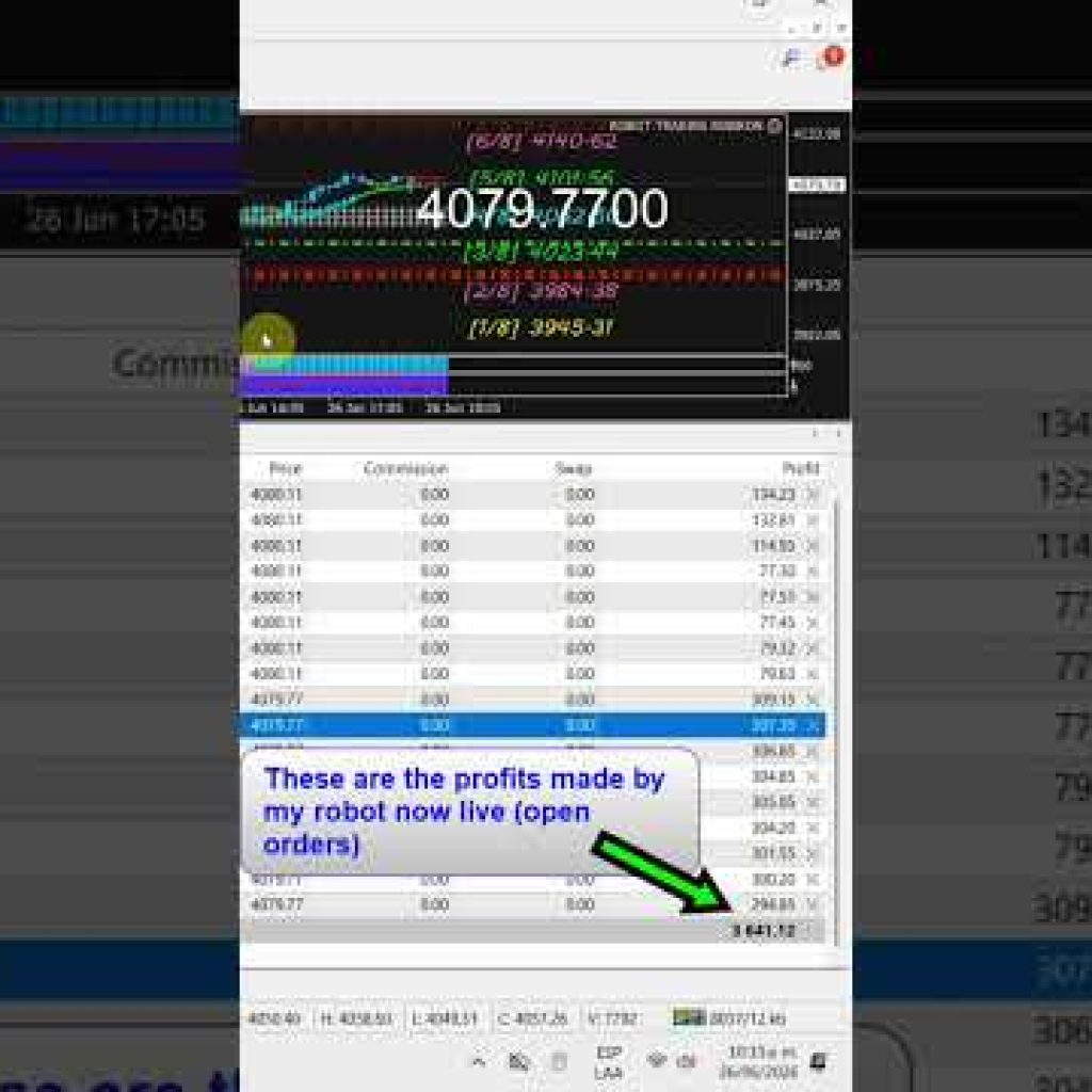 Trading System from $50 USD to $24,000 USD #shorts #shortsvideo #trading#crypto