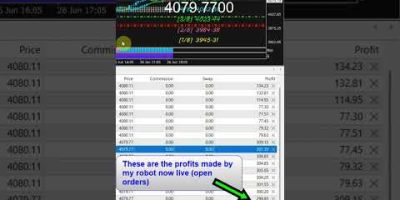 Trading System from $50 USD to $24,000 USD #shorts #shortsvideo #trading#crypto