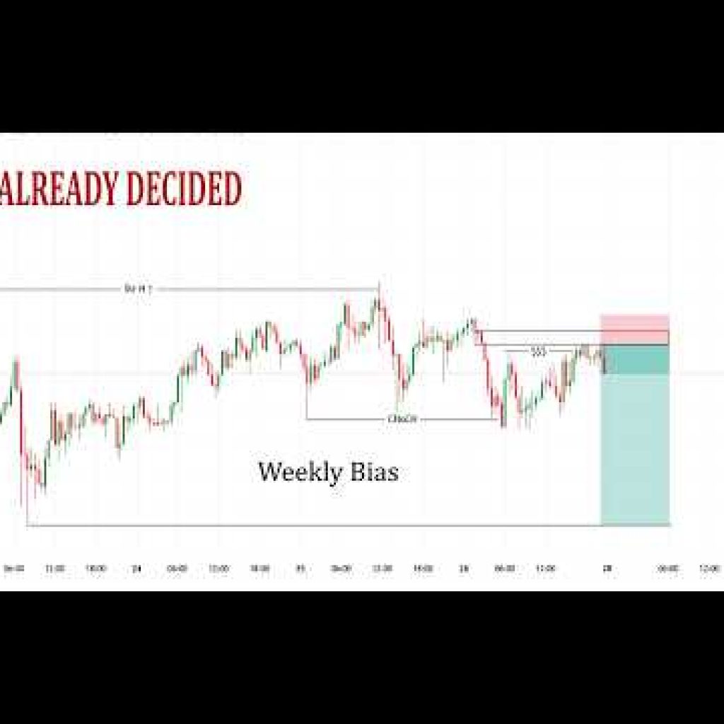 Market Structure Reveals Institutional Direction | Gold, BTC, NAS100 & Forex