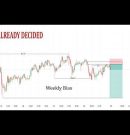 Market Structure Reveals Institutional Direction | Gold, BTC, NAS100 & Forex