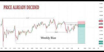Market Structure Reveals Institutional Direction | Gold, BTC, NAS100 & Forex