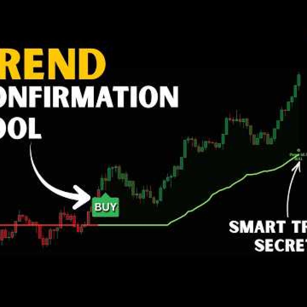 Android Smart Trend Indicator Explained | Best Trend Confirmation Tool on TradingView?