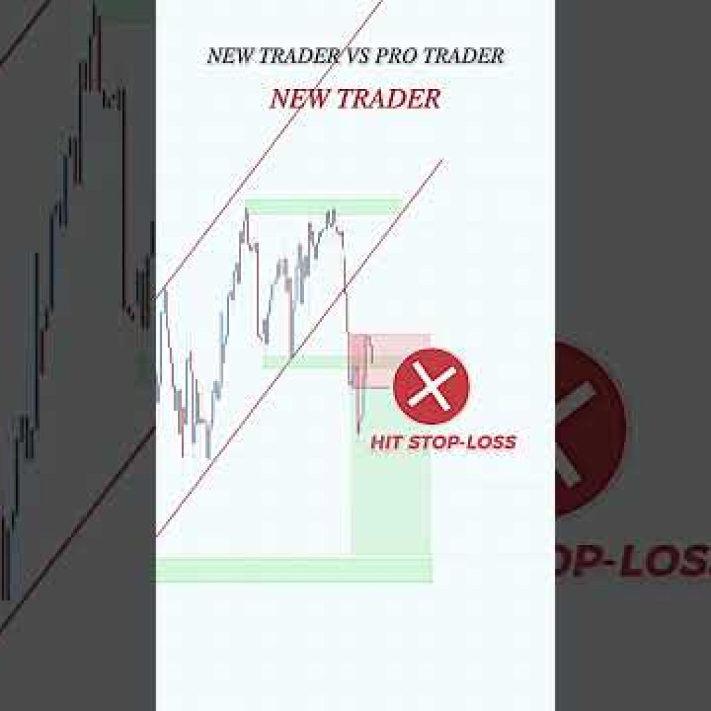 Trendline + Liquidity + market cycle  #trading #stockmarket #smct #daytrading  #forex #crypto