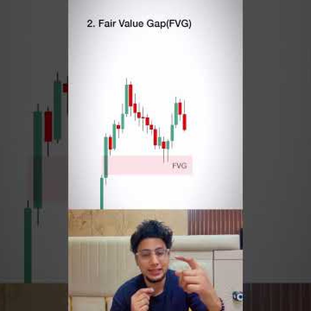 Top 5 SMC Concepts to Know!  #trading #propfirmtrading #liquidity #priceaction
