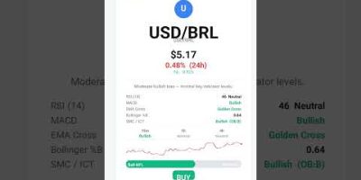 Top Crypto Signal Today ⚡ AI Market Scanner #shorts
