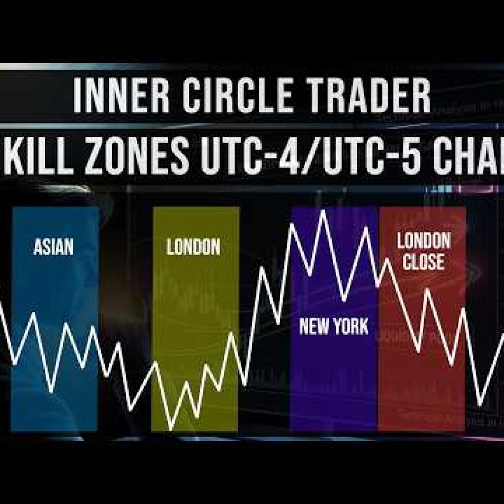 ICT Kill Zones UTC -4 to UTC -5 and UTC -5 to UTC -4 Change | Daylight Saving Time (DST) Explained