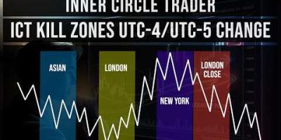 ICT Kill Zones UTC -4 to UTC -5 and UTC -5 to UTC -4 Change | Daylight Saving Time (DST) Explained