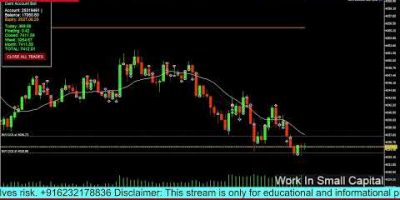 Gold Trading Bot MT5 | Auto Trading System