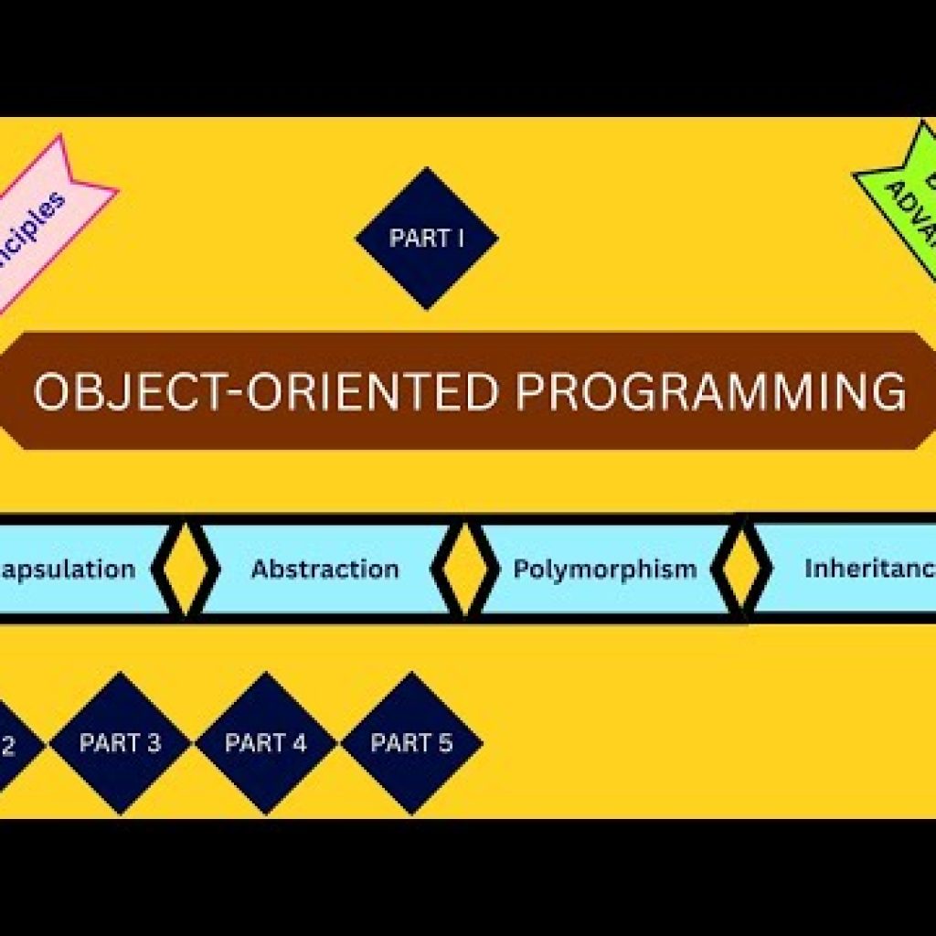 Master Python OOP  (Part 1 )
