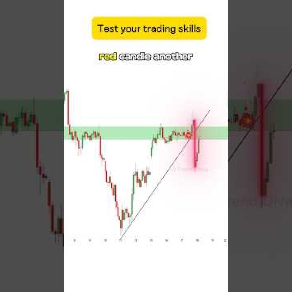 BUY or SELL? Can you Spot ALL the Clues?