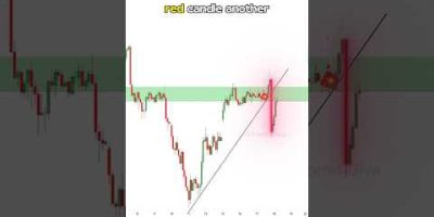 BUY or SELL? Can you Spot ALL the Clues?