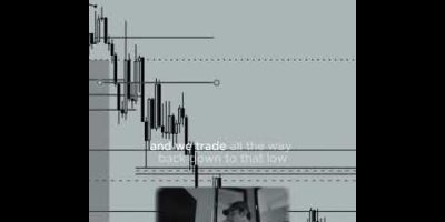 Trading liquidity concepts on EURUSD #forex #trading #eurusd