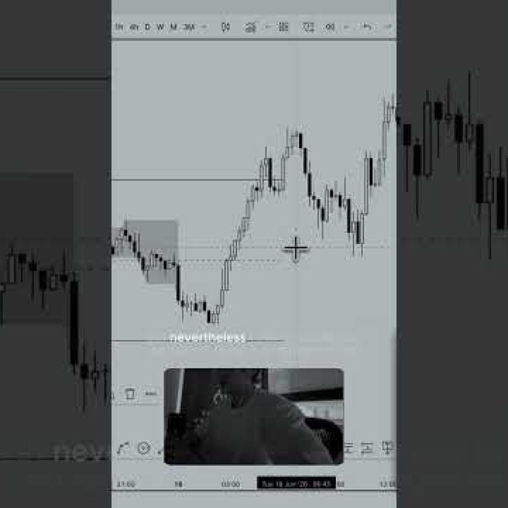 Trading liquidity concepts on EURUSD #trading #forex #liquidityconcepts