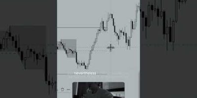 Trading liquidity concepts on EURUSD #trading #forex #liquidityconcepts