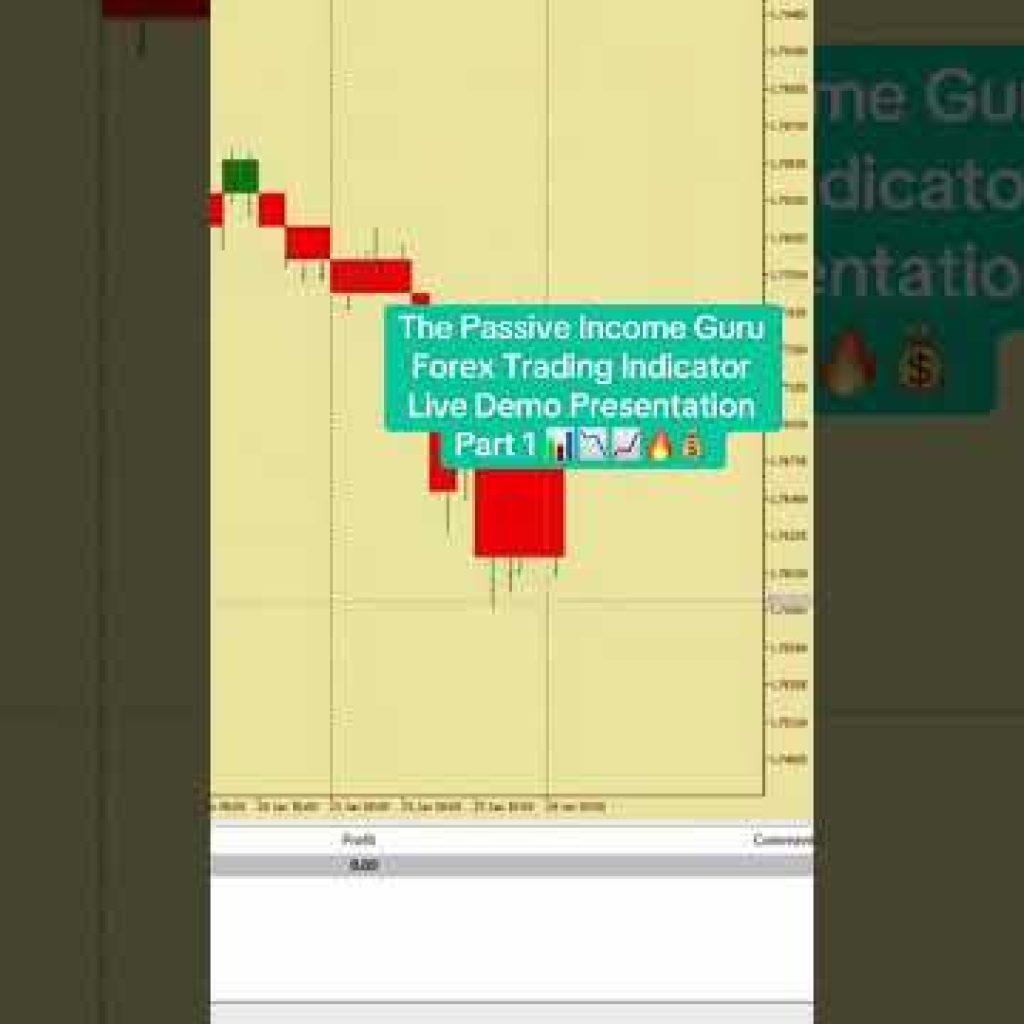 The Passive Income Guru Best Forex Trading Indicator Strategy Tool 2026 Live Demonstration Review 📊